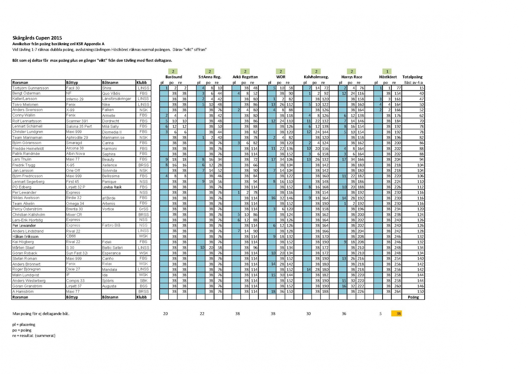 SC_Resultat_2015_small